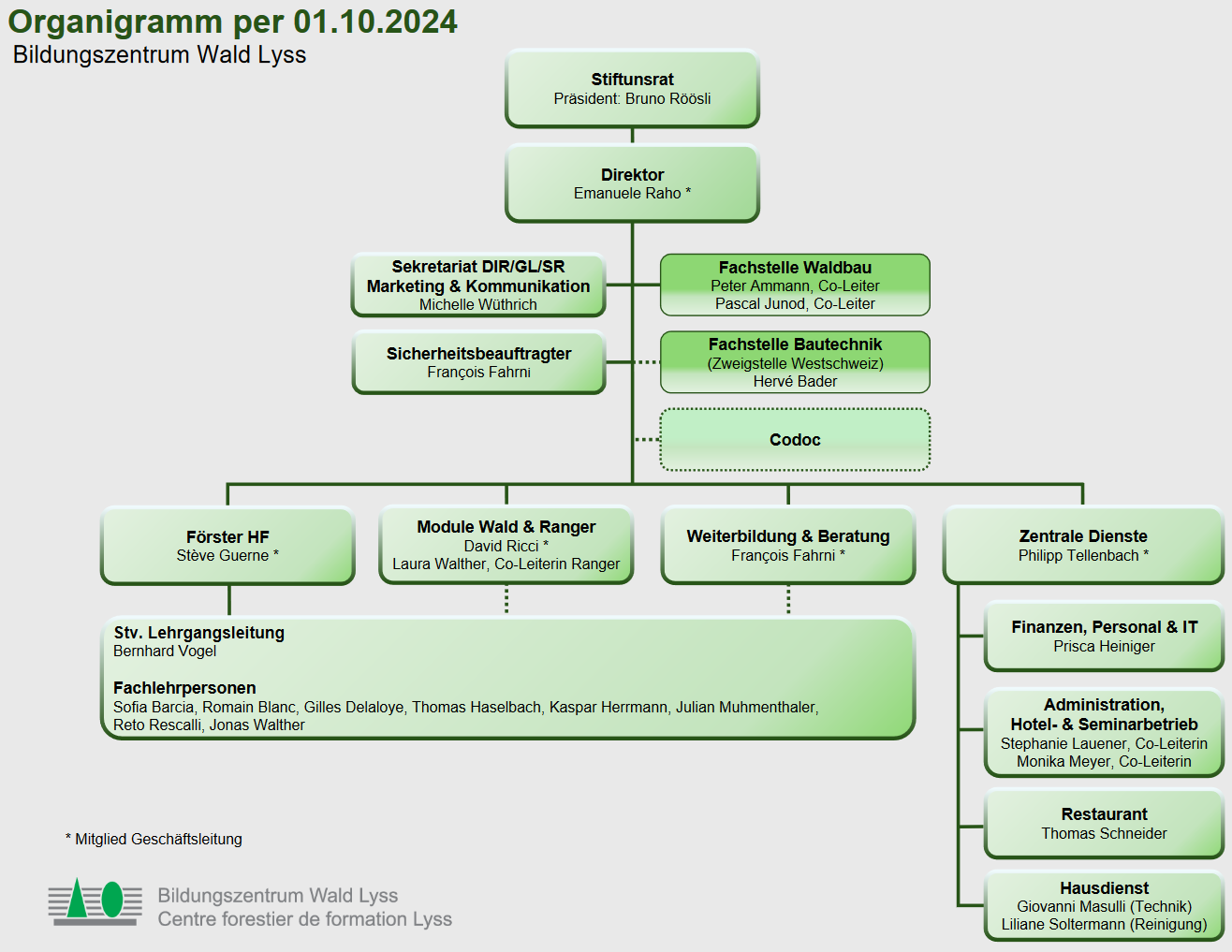 Organigramm d 01.10.2024