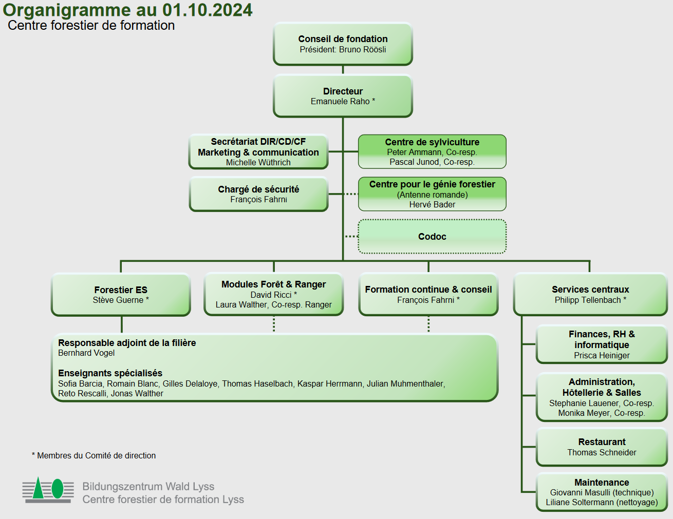 Organigramm f 01.10.2024